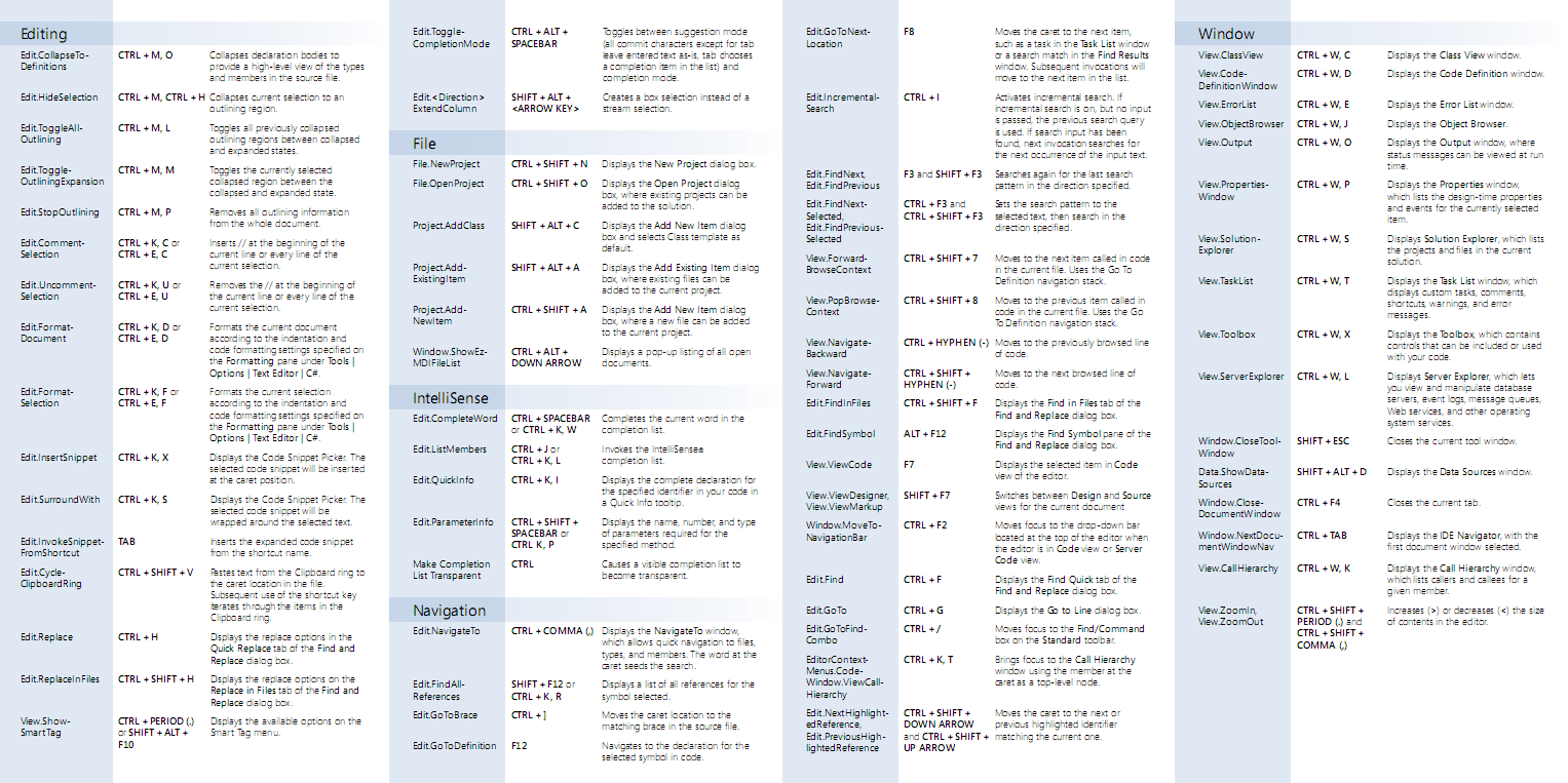 visual studio code keyboard shortcuts for windows pdf